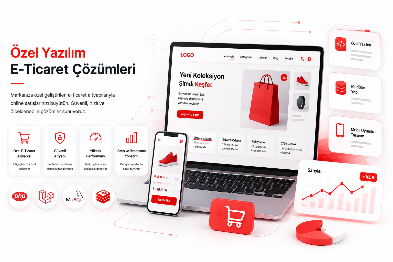 Custom E-Commerce Software