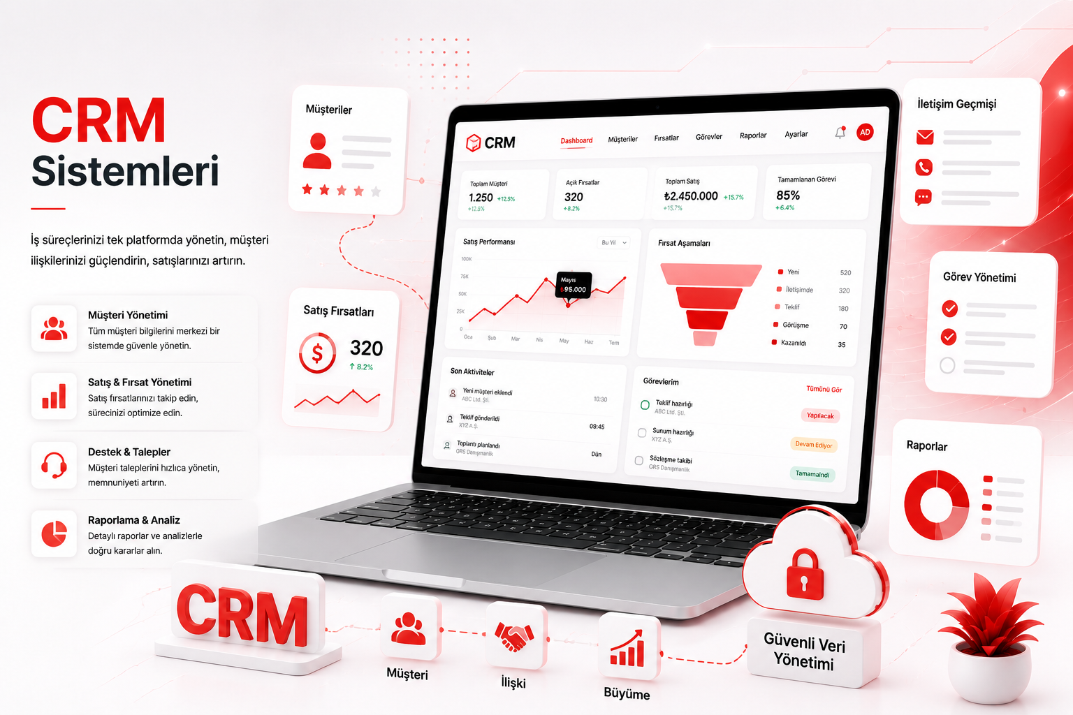 CRM Systems