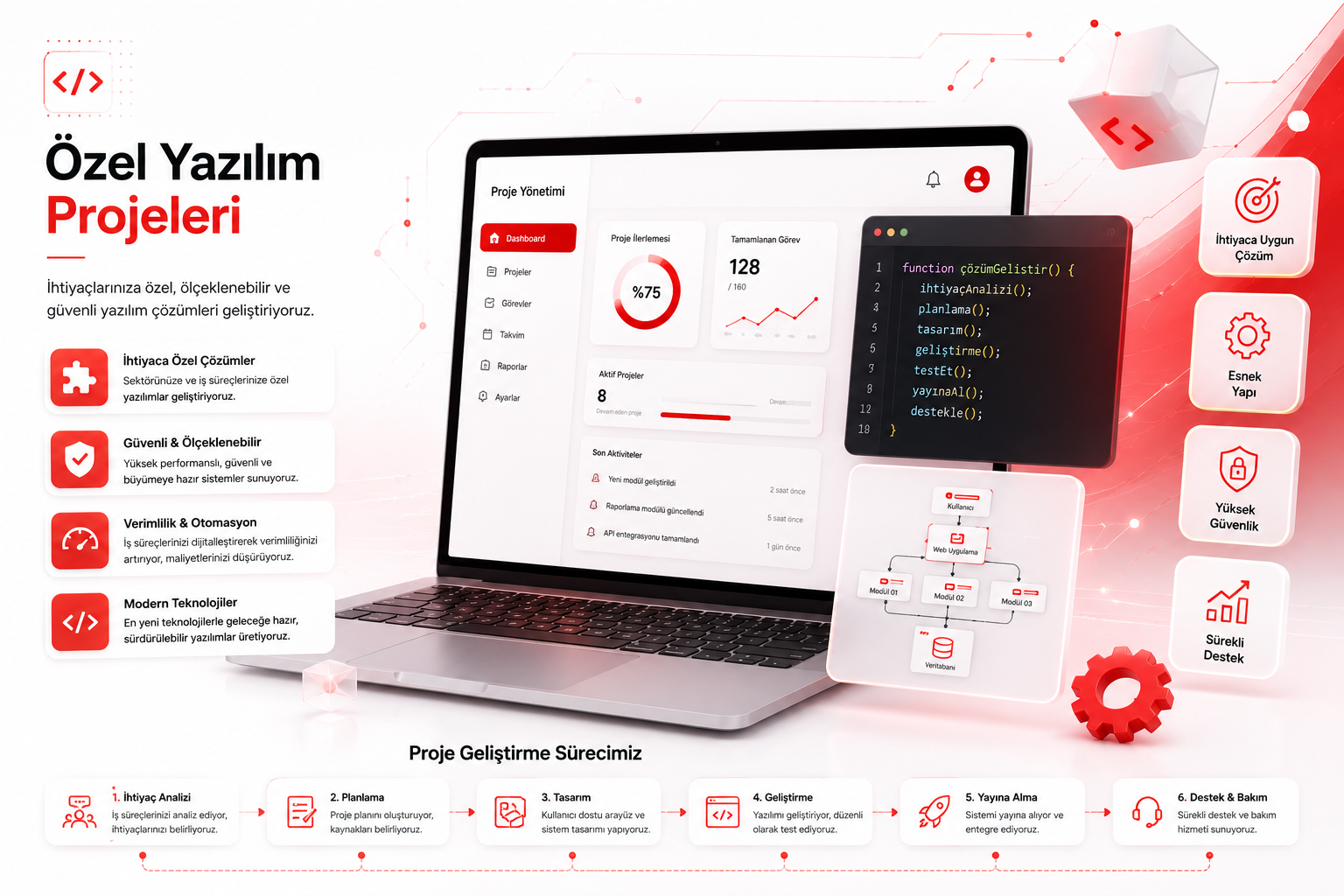 Custom Software Projects